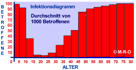 Morgellons Infektionsstatistik